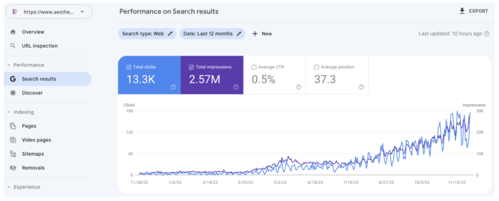 Search Console Graph for Aesthetic Dental Associates